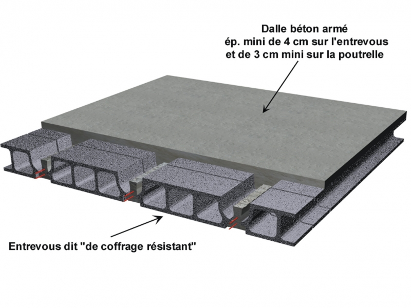 plancher beton arme